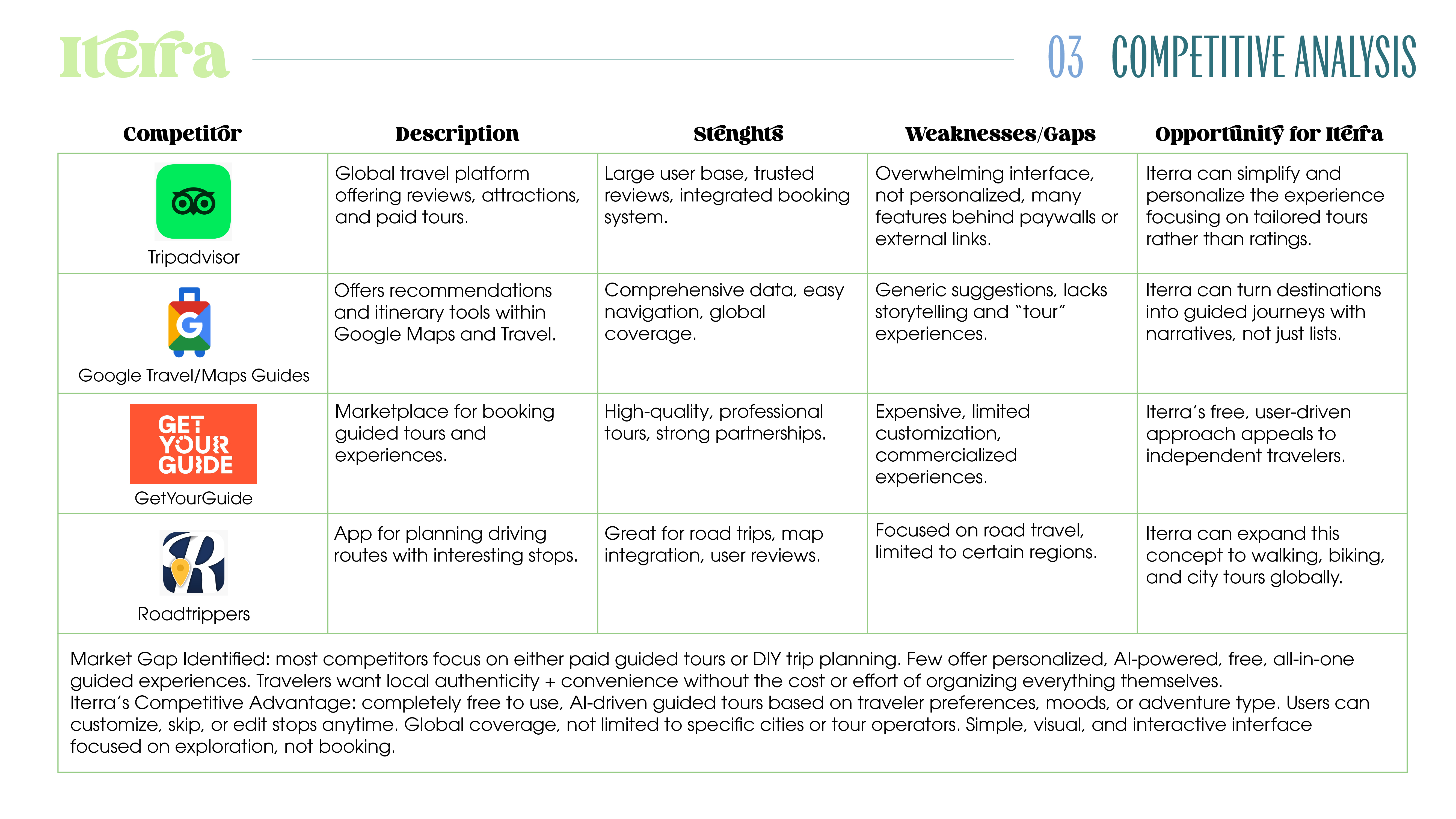 Iterra competitive analysis comparing travel and trip planning apps